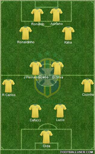 Brazil Formation 2012