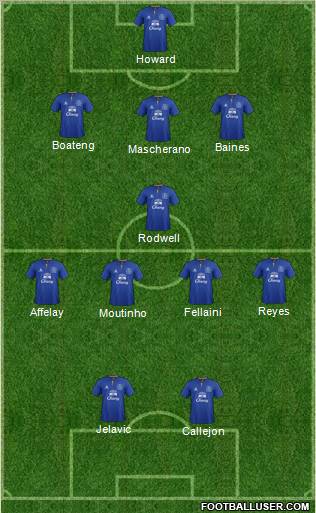 Everton Formation 2012