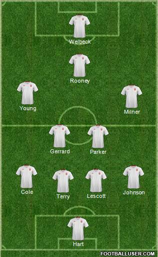 England Formation 2012
