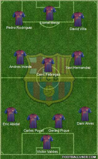 F.C. Barcelona Formation 2012