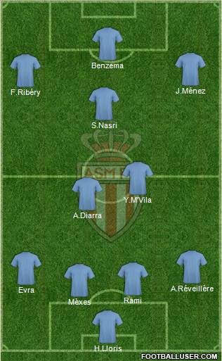 AS Monaco FC Formation 2012