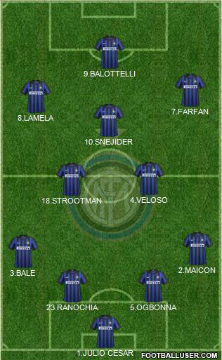 F.C. Internazionale Formation 2012