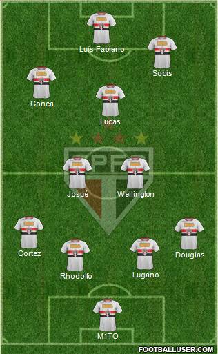 São Paulo FC Formation 2012