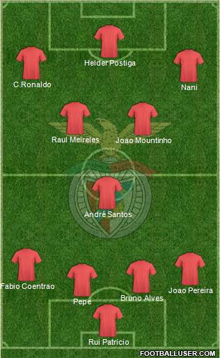 Sport Lisboa e Benfica - SAD Formation 2012