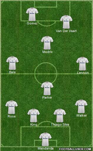 Tottenham Hotspur Formation 2012