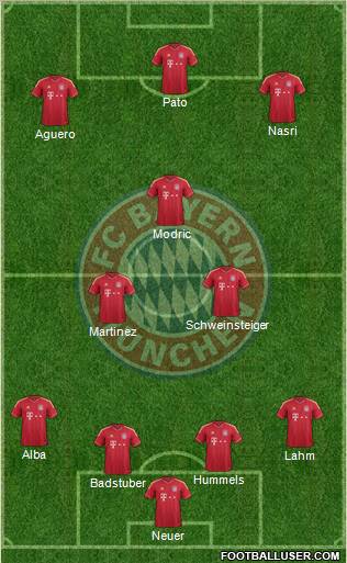 FC Bayern München Formation 2012