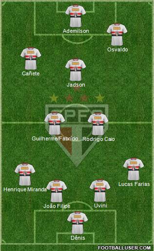 São Paulo FC Formation 2012