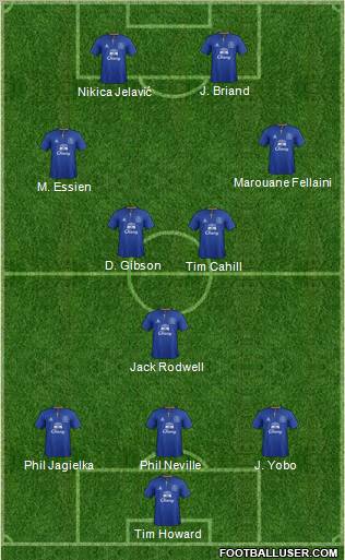 Everton Formation 2012