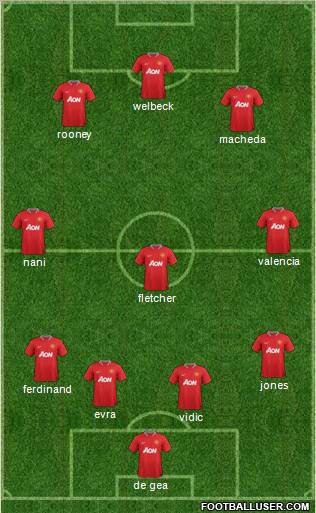 Manchester United Formation 2012