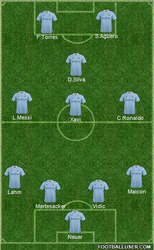 Manchester City Formation 2012