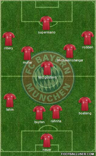 FC Bayern München Formation 2012