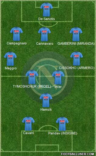 Napoli Formation 2012