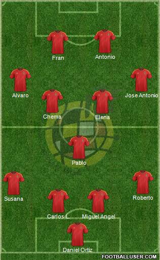 Spain Formation 2012