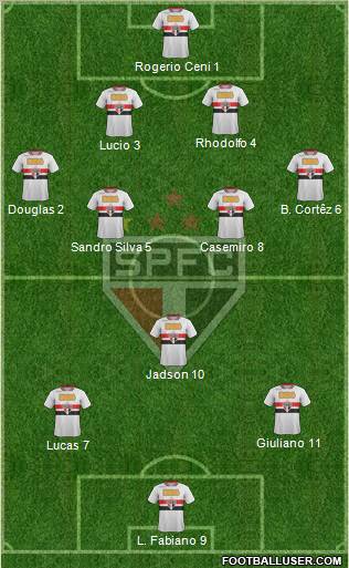 São Paulo FC Formation 2012