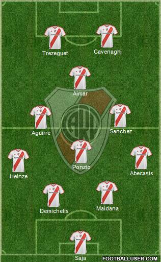 River Plate Formation 2012
