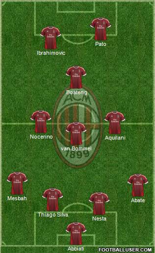 A.C. Milan Formation 2012