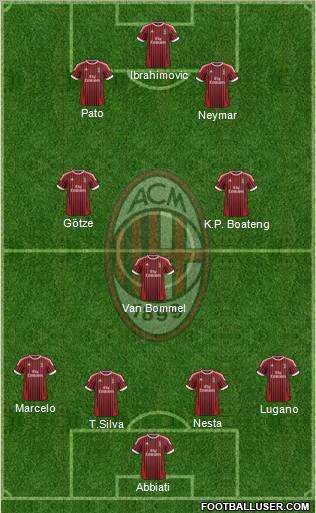 A.C. Milan Formation 2012