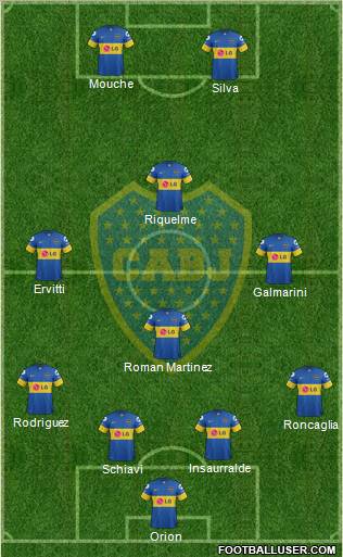 Boca Juniors Formation 2012