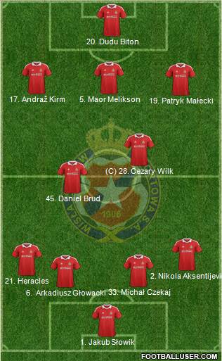Wisla Krakow Formation 2012