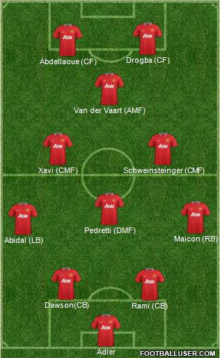 Manchester United Formation 2012