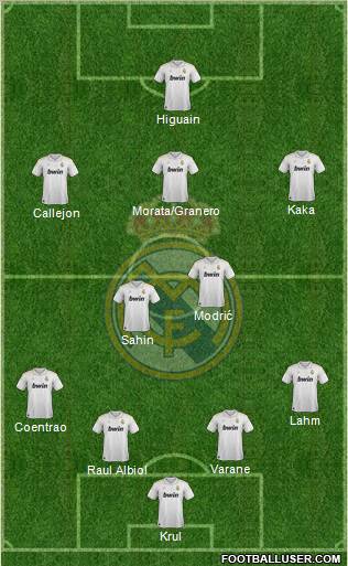 Real Madrid C.F. Formation 2012