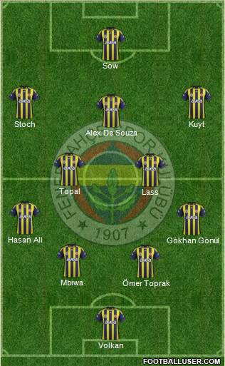 Fenerbahçe SK Formation 2012