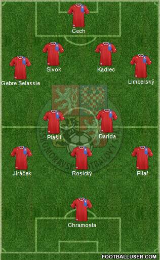 Czech Republic Formation 2012