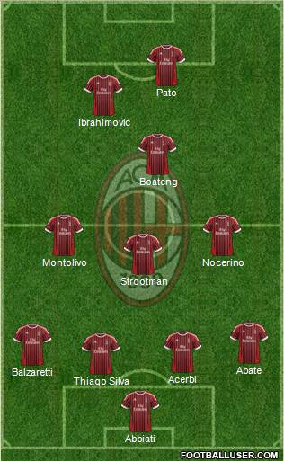 A.C. Milan Formation 2012