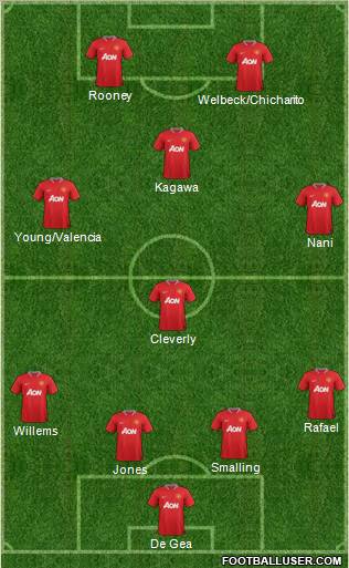 Manchester United Formation 2012