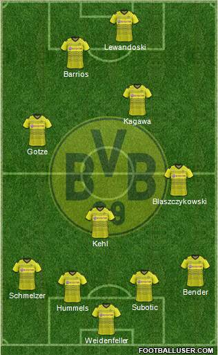 Borussia Dortmund Formation 2012
