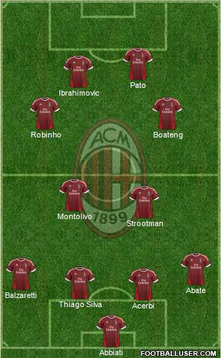 A.C. Milan Formation 2012