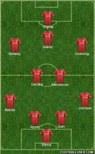 Liverpool Formation 2012
