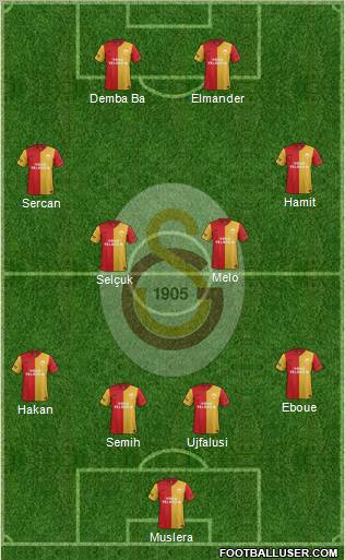Galatasaray SK Formation 2012