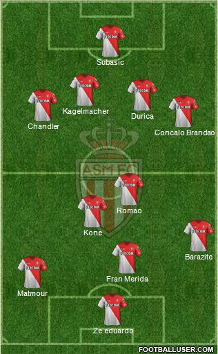 AS Monaco FC Formation 2012