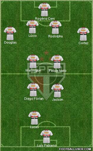 São Paulo FC Formation 2012