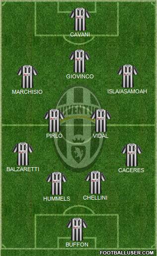 Juventus Formation 2012