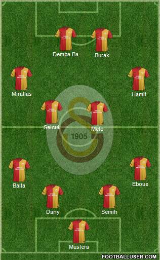 Galatasaray SK Formation 2012