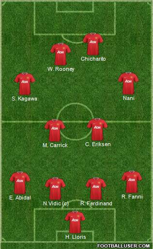 Manchester United Formation 2012