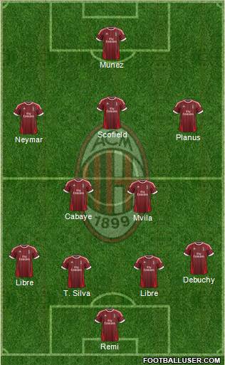 A.C. Milan Formation 2012