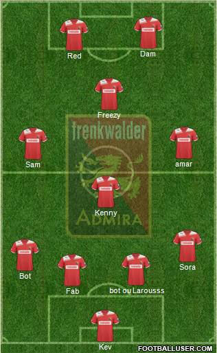 FC Admira Wacker Formation 2012