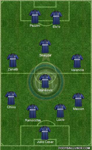 F.C. Internazionale Formation 2012