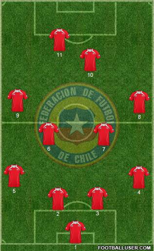 Chile Formation 2012