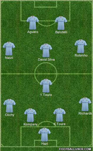 Manchester City Formation 2012