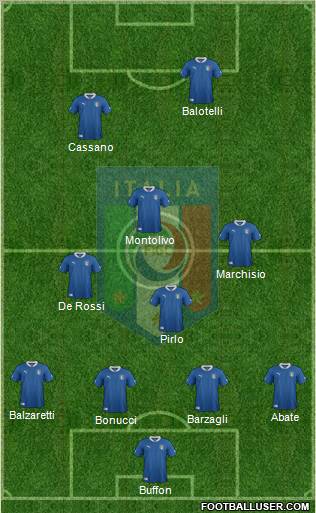 Italy Formation 2012
