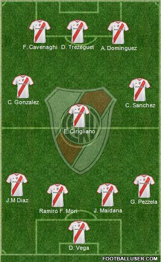 River Plate Formation 2012