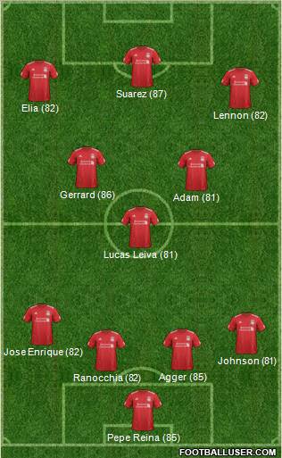 Liverpool Formation 2012