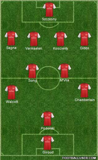 Arsenal Formation 2012