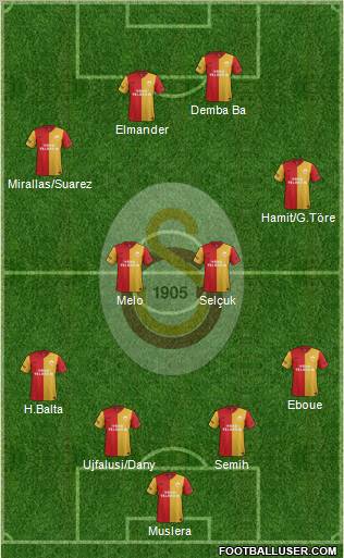 Galatasaray SK Formation 2012