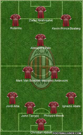 A.C. Milan Formation 2012