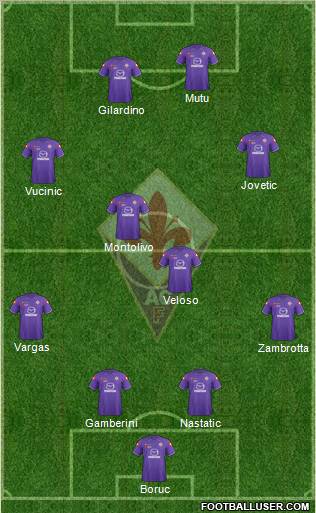 Fiorentina Formation 2012